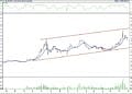 BIST 100 hisselerinin teknik analizi (30.9.2022)-4