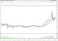 BIST 100 hisselerinin teknik analizi (07.01.2022)-0