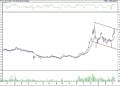 BIST 100 hisselerinin teknik analizi (12.3.2022)-3