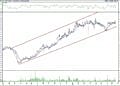 BIST 100 hisselerinin teknik analizi (21.8.2021)-2