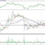 BİST 100 hisselerinin teknik analizi (04.6.2017)-4