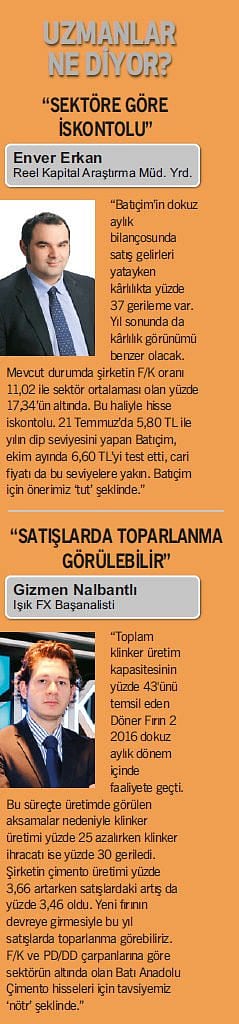 Ege'nin en büyük çimento yatırımı-3