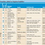 100 Franchising-2