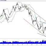 BİST 100 hisselerinin teknik analizi (23.9.2018)-0
