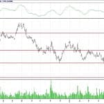BİST 100 hisselerinin teknik analizi (10.6.2018)-1