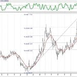 BIST 100 hisselerinin teknik analizi (31.3.2019)-15