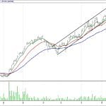 BİST 100 hisselerinin teknik analizi (24.12.2017)-12
