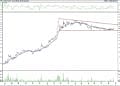BIST 100 hisselerinin teknik analizi (23.10.2021)-17