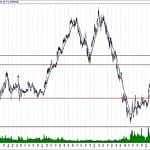 BIST 100 hisselerinin teknik analizi (11.8.2019)-17