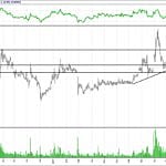 BİST 100 hisselerinin teknik analizi (4.12.2017)-5