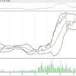 BIST 100 hisselerinin teknik analizi (01.10.2017)-13