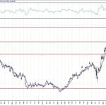 BIST 100 hisselerinin teknik analizi (2.10.2020)-13