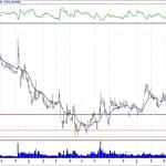 BIST 100 hisselerinin teknik analizi (5.5.2019)-13