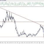 BIST 100 hisselerinin teknik analizi (5.7.2020)-7