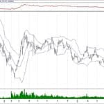 BIST 100 hisselerinin teknik analizi (19.5.2019)-3
