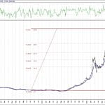 BIST 100 hisselerinin teknik analizi (2.10.2020)-7