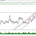 BIST 100 hisselerinin teknik analizi (1.3.2020)-9
