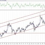 BIST 100 hisselerinin teknik analizi (12.12.2020)-17
