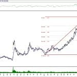 BIST 100 hisselerinin teknik analizi (1.3.2020)-5