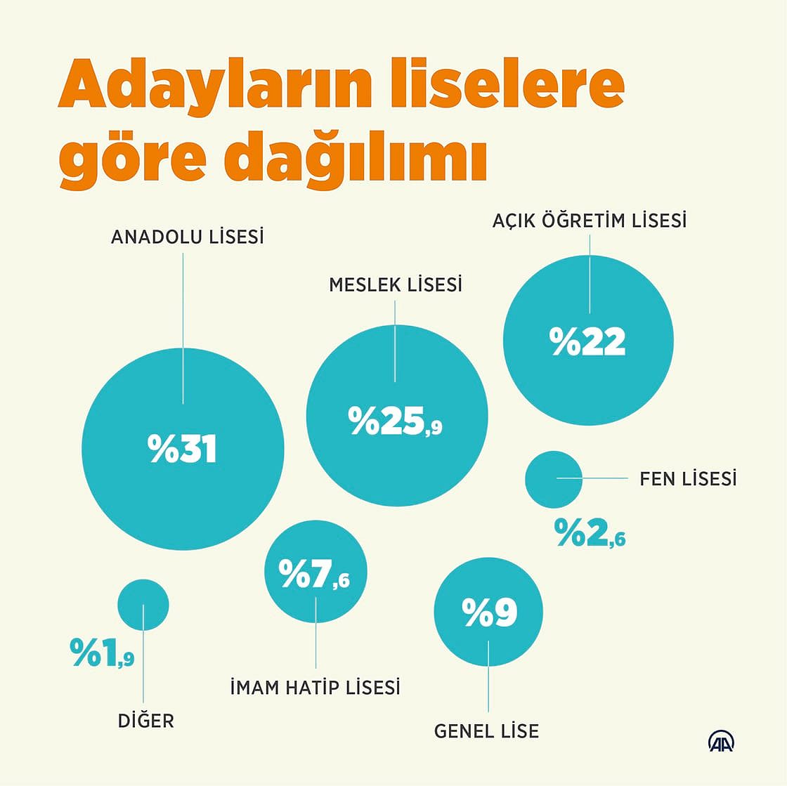 YKS başvuru sayısında ilk! En yaşlı aday 88 yaşında-0