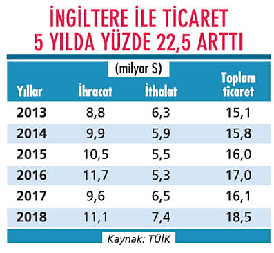 Otomotiv ve tekstilde ‘Brexit’ endişesi!-1