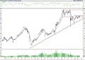 BIST 100 hisselerinin teknik analizi (19.6.2021)-0