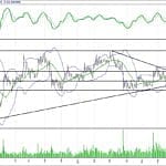 BIST 100 hisselerinin teknik analizi (06.8.2017)-2