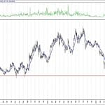 BIST 100 hisselerinin teknik analizi (26.7.2020)-15