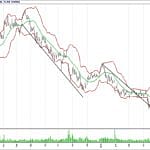 BİST 100 hisselerinin teknik analizi (17.6.2018)-2