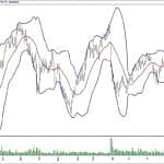 BIST 100 hisselerinin teknik analizi (22.12.2019)-2