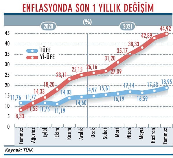 Faizde son dönemece girildi-2