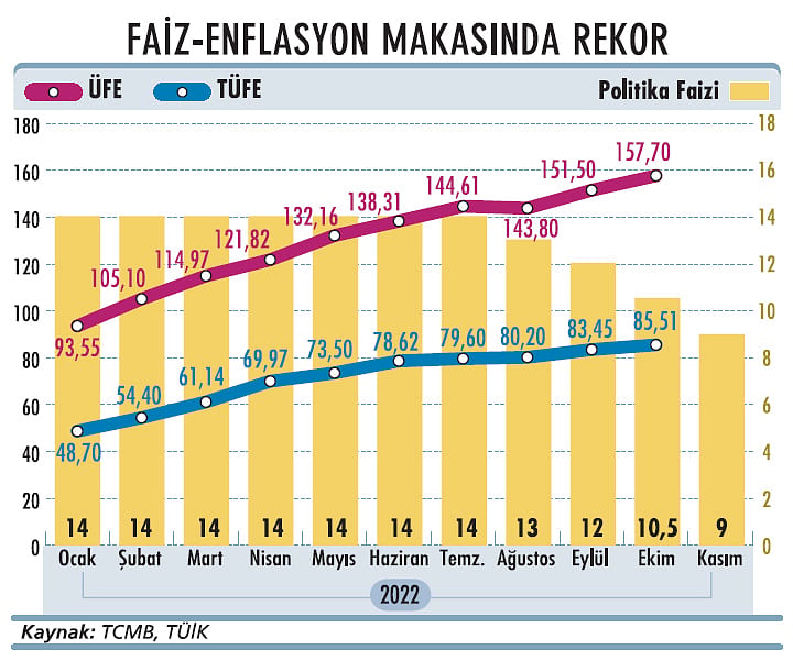 Faiz indiriminde son hamle geldi-0