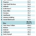 Yabancıların alıma geçme zamanı mı?-0