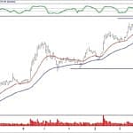 BIST 100 hisselerinin teknik analizi (12.1.2020)-6