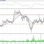 BİST 100 hisselerinin teknik analizi (29.4.2018)-15