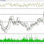 BİST 100 hisselerinin teknik analizi (26.11.2017)-15