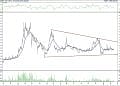 BIST 100 hisselerinin teknik analizi (12.2.2022)-9