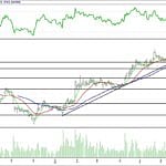 BIST 100 hisselerinin teknik analizi (16.7.2017)-17