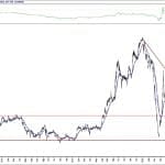 BIST 100 hisselerinin teknik analizi (29.8.2020)-7