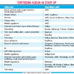 Sınır ötesi start up'lar-0