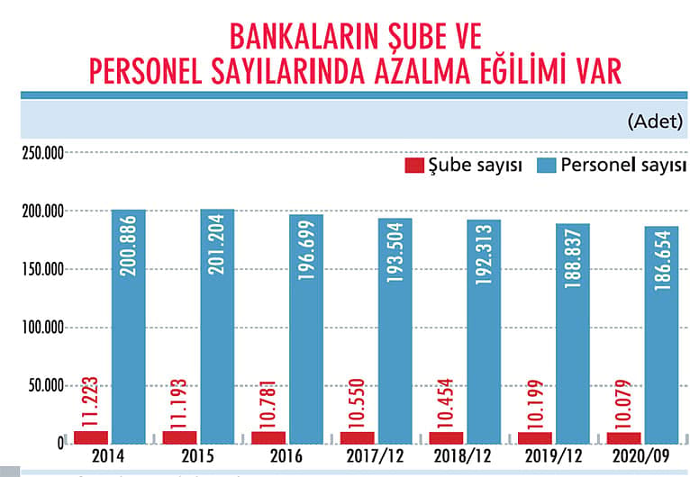 2021 yılında temkinli büyüme olur-1