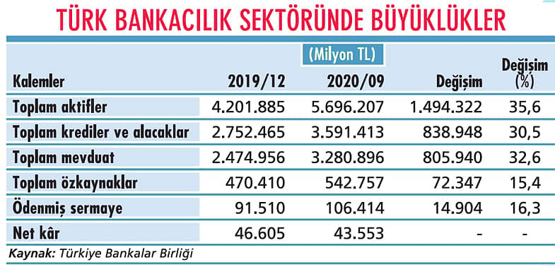 2021 yılında temkinli büyüme olur-0