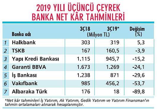 Üçüncü çeyrekte kârlar nasıl gelir?-1