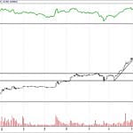 BİST 100 hisselerinin teknik analizi (4.12.2017)-3