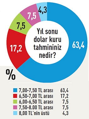 CEO'lar ne diyor?-2