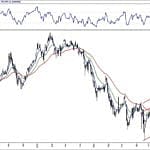 BİST 100 hisselerinin teknik analizi (28.10.2018)-0
