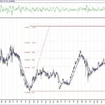BIST 100 hisselerinin teknik analizi (15.11.2020)-4