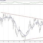 BIST 100 hisselerinin teknik analizi (26.5.2019)-14