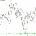 BİST 100 hisselerinin teknik analizi (13.5.2018)-15
