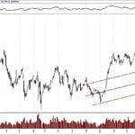 BIST 100 hisselerinin teknik analizi (5.5.2019)-0